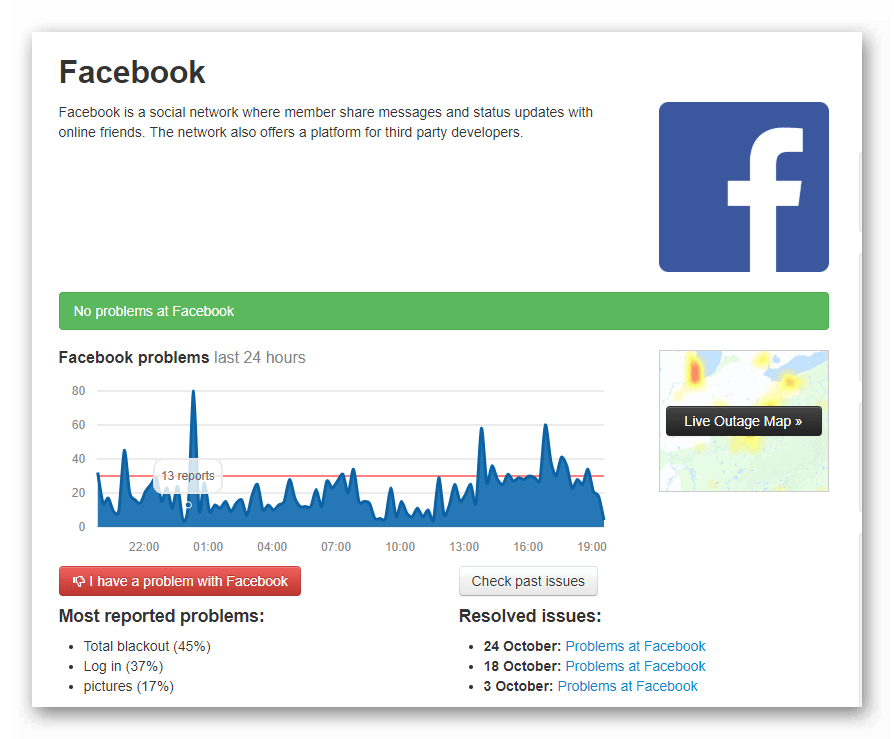 Информация о состоянии Facebook на сайте downdetector